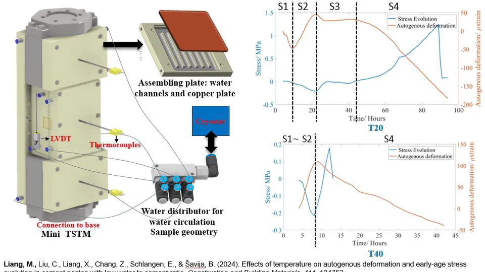 A Mini-TSTM for Efficient Stress Test